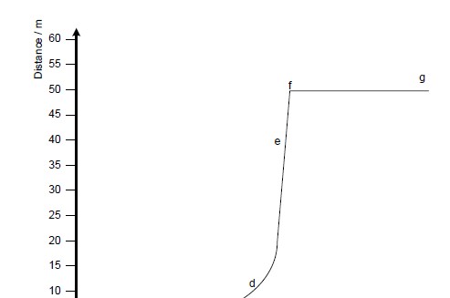 Graph Real Life Example How To Do Real Life Graphs